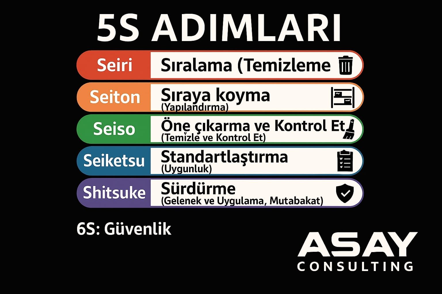 ASAY Consulting 5S ve 6S Güvenlik adımları bilgilendirme tablosu.